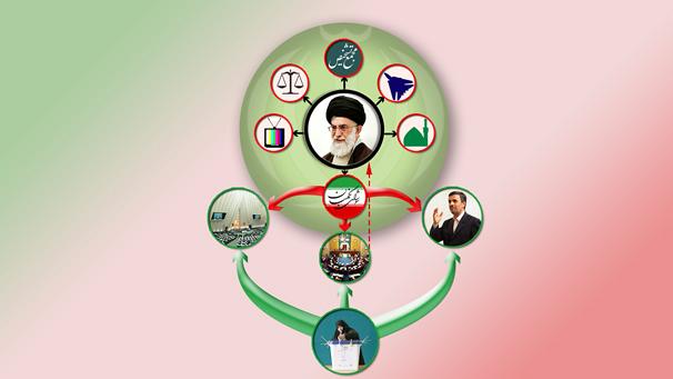 606x341_226972_iran-complex-political-system