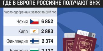 Польша, Чехия, далее везде: в какие страны ЕС едут жить и работать из бывшего СССР