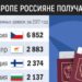 Польша, Чехия, далее везде: в какие страны ЕС едут жить и работать из бывшего СССР